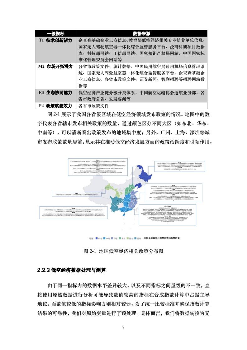 中国人民大学:2025中国低空经济城市发展指数报告
