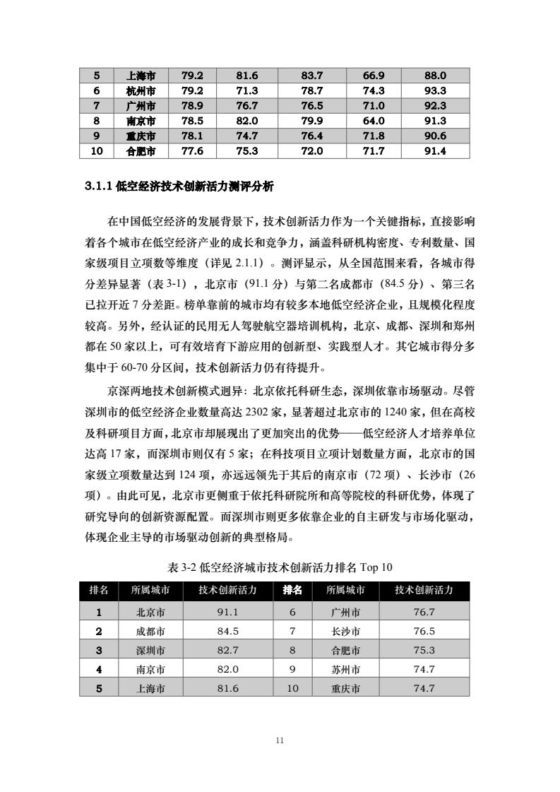 中国人民大学:2025中国低空经济城市发展指数报告