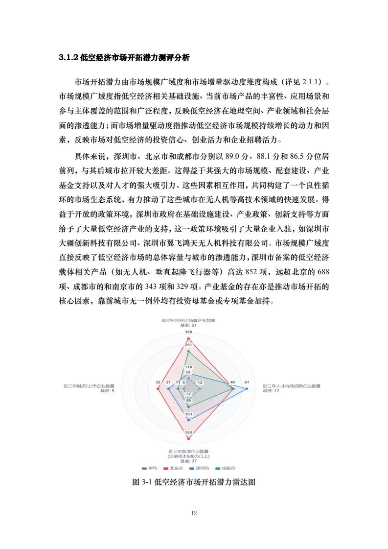 中国人民大学:2025中国低空经济城市发展指数报告