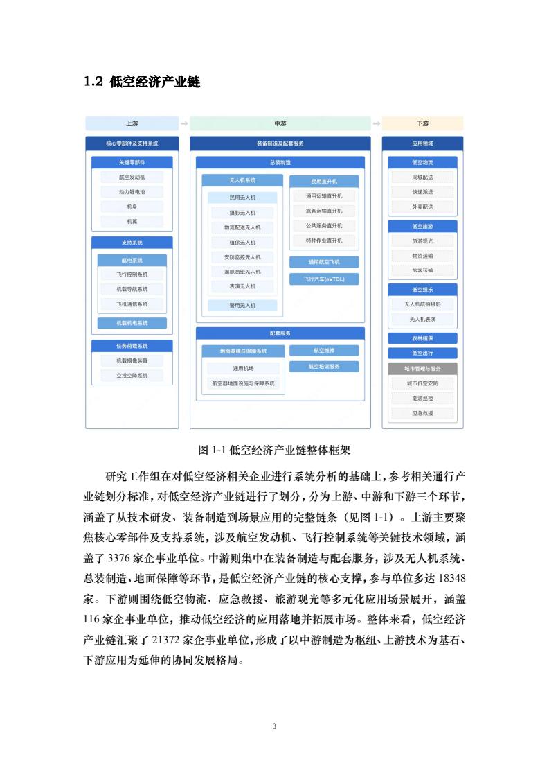 中国人民大学:2025中国低空经济城市发展指数报告