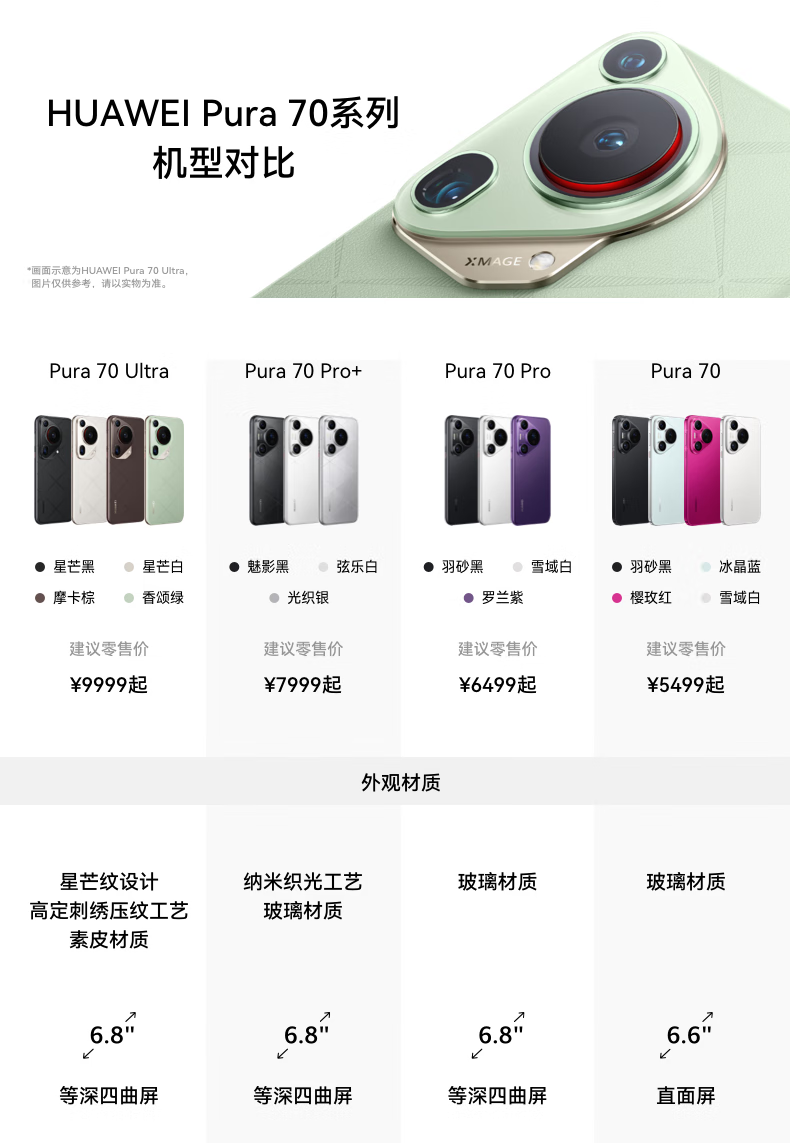 京东华为 Pura 70 Ultra 手机12GB+512GB5469.01 元直达鸠集