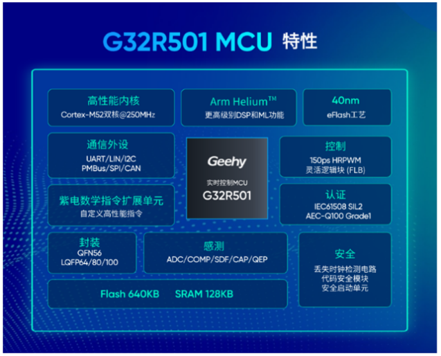 图1：G32R501实时控制MCU特性