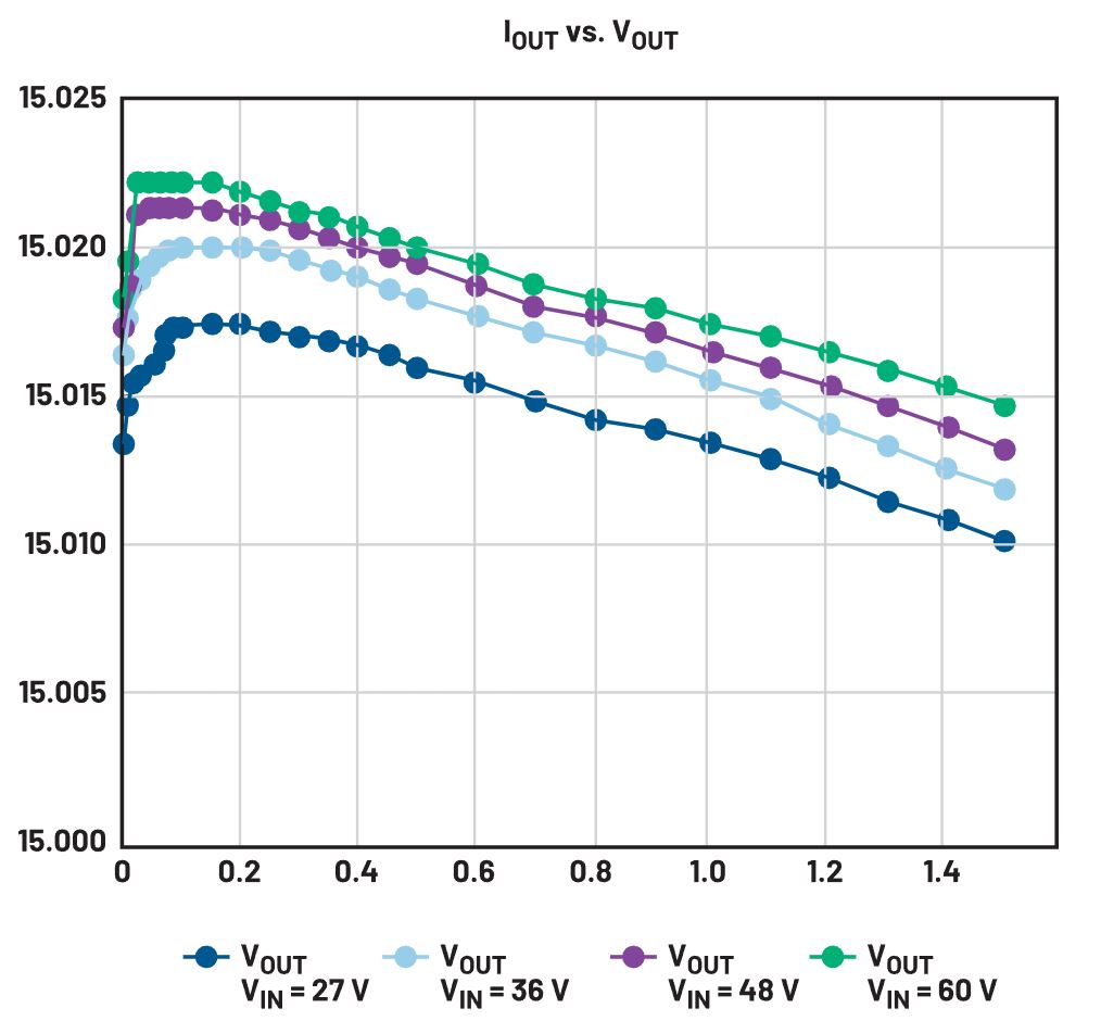 图6. 输出电流和输出电压