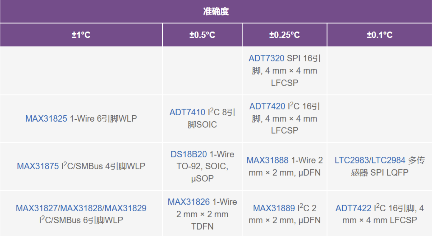表1. 关于旗舰手机的最终用户案例研究