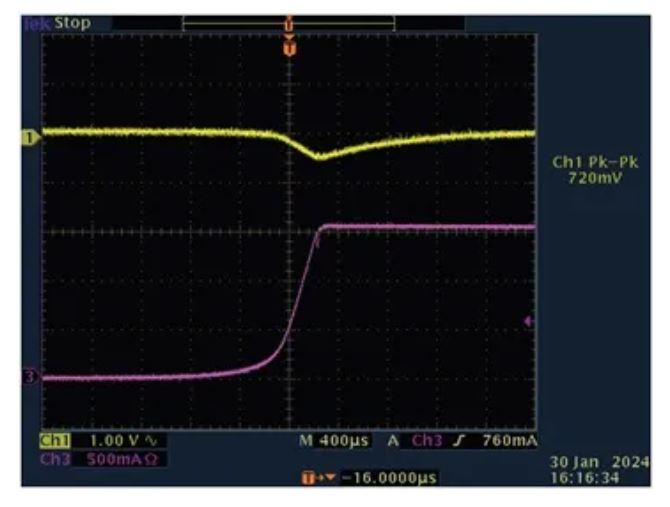 图11. 瞬态响应（0 A至1.5 A）
