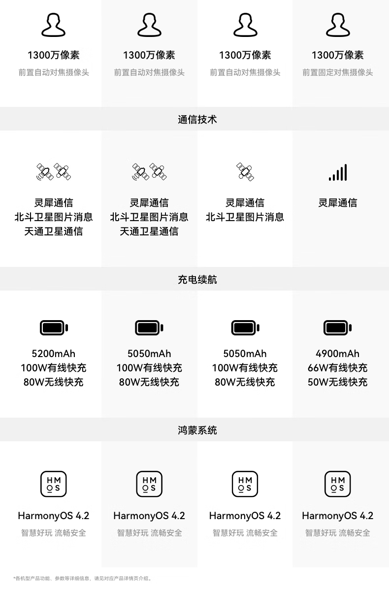 京东华为 Pura 70 Ultra 手机12GB+512GB5469.01 元直达鸠集