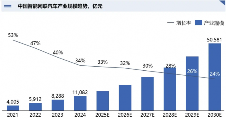 2025年,慕尼黑上海电子展览展示了一种新的汽车