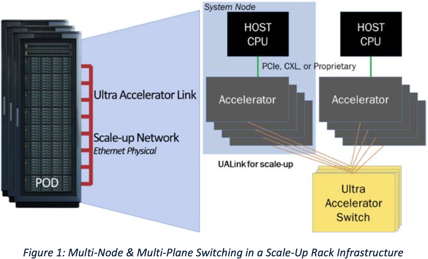 （图片来源：UALink）