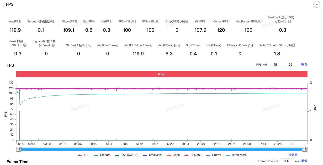  《崩坏：星穹铁道》1.7K/120帧测试