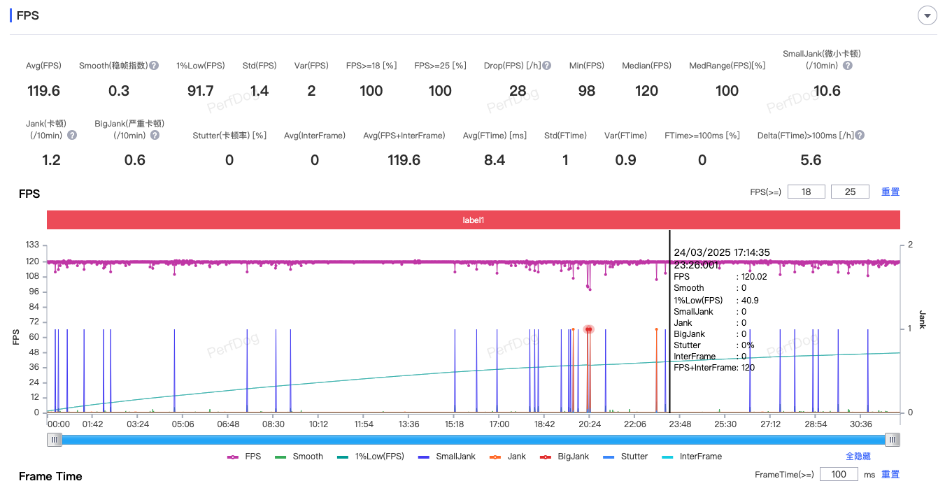 《原神》2.1K/120帧测试