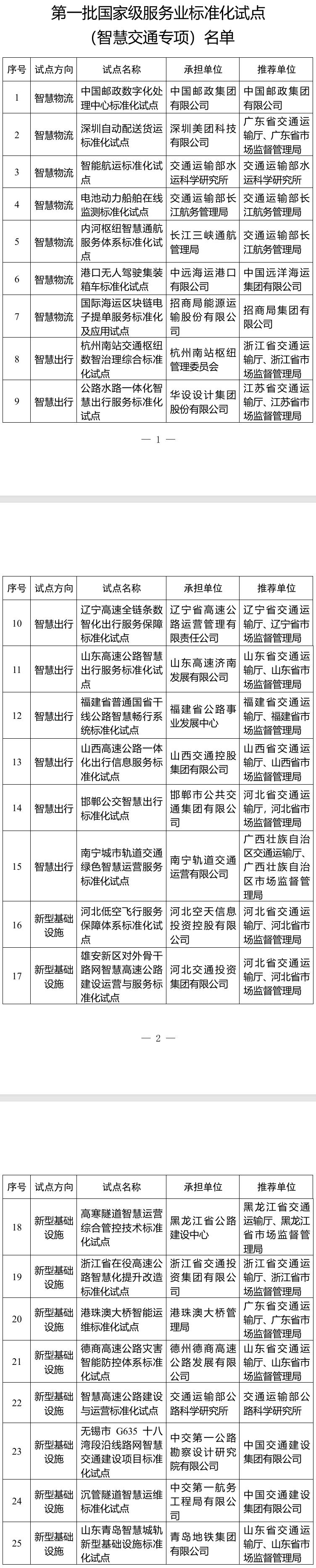 宣布了我国第一批智能运输标准化试点项目的清