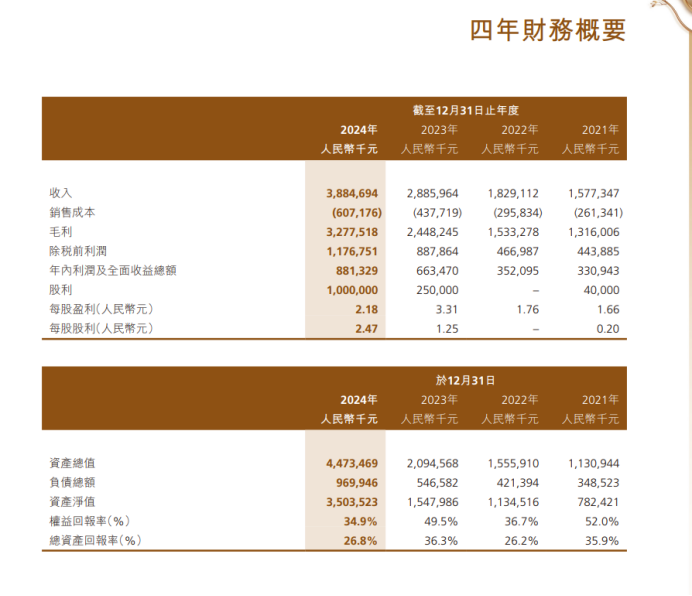 毛戈平39亿的货只6亿成本 50%的营销费率把消费者当韭菜?(图2)