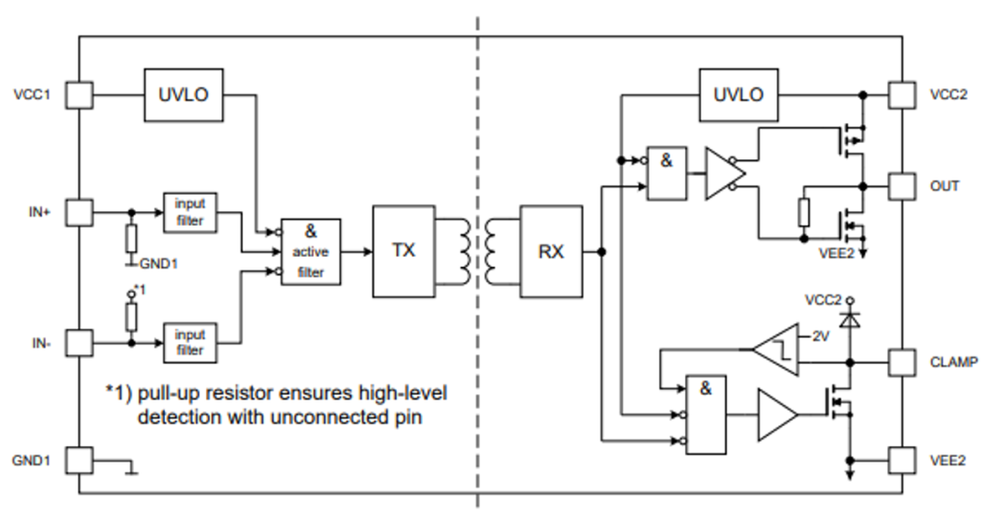 图6. EiceDRIVER™ Compact 1ED314xMU12的主动关断