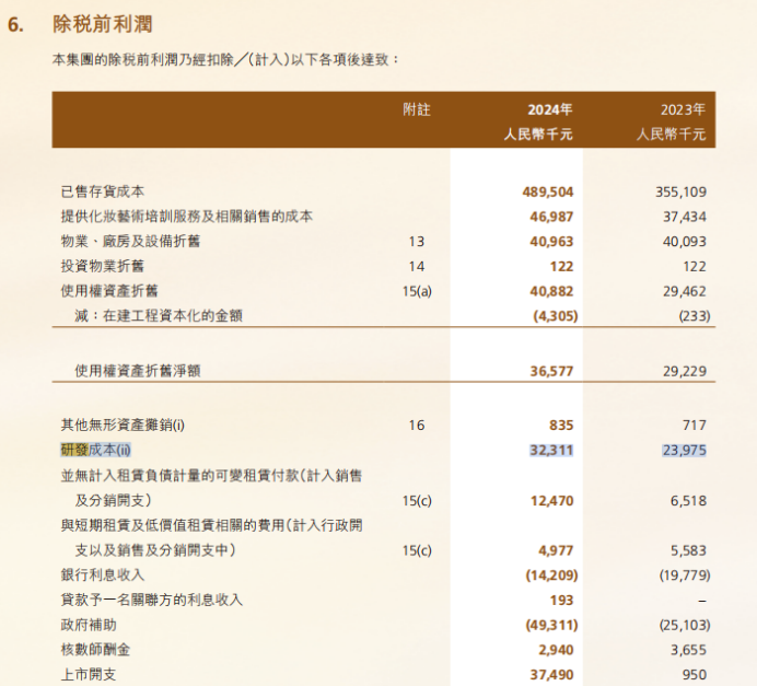 毛戈平39亿的货只6亿成本 50%的营销费率把消费者当韭菜?(图6)
