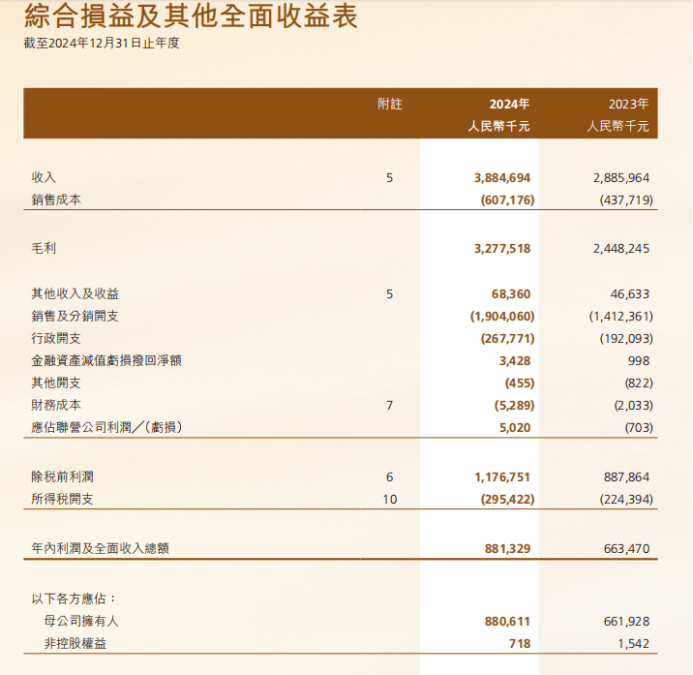 毛戈平39亿的货只6亿成本 50%的营销费率把消费者当韭菜?(图5)