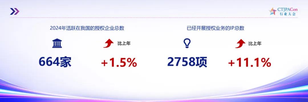 1500亿中国IP授权市场,玩法变了|阿里鱼_新浪财经_新浪网