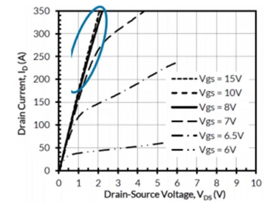 图 4 Cascode的高增益可实现 10 V 栅极驱动