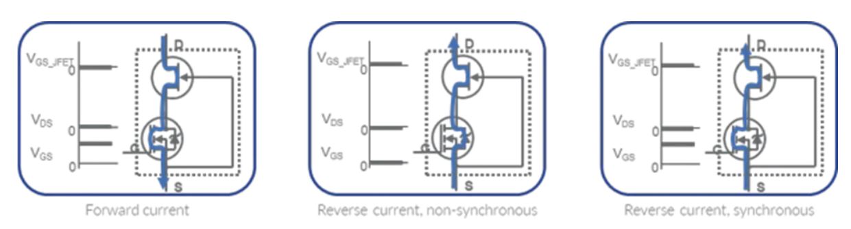 图 3 Cascode正向和反向电流操作