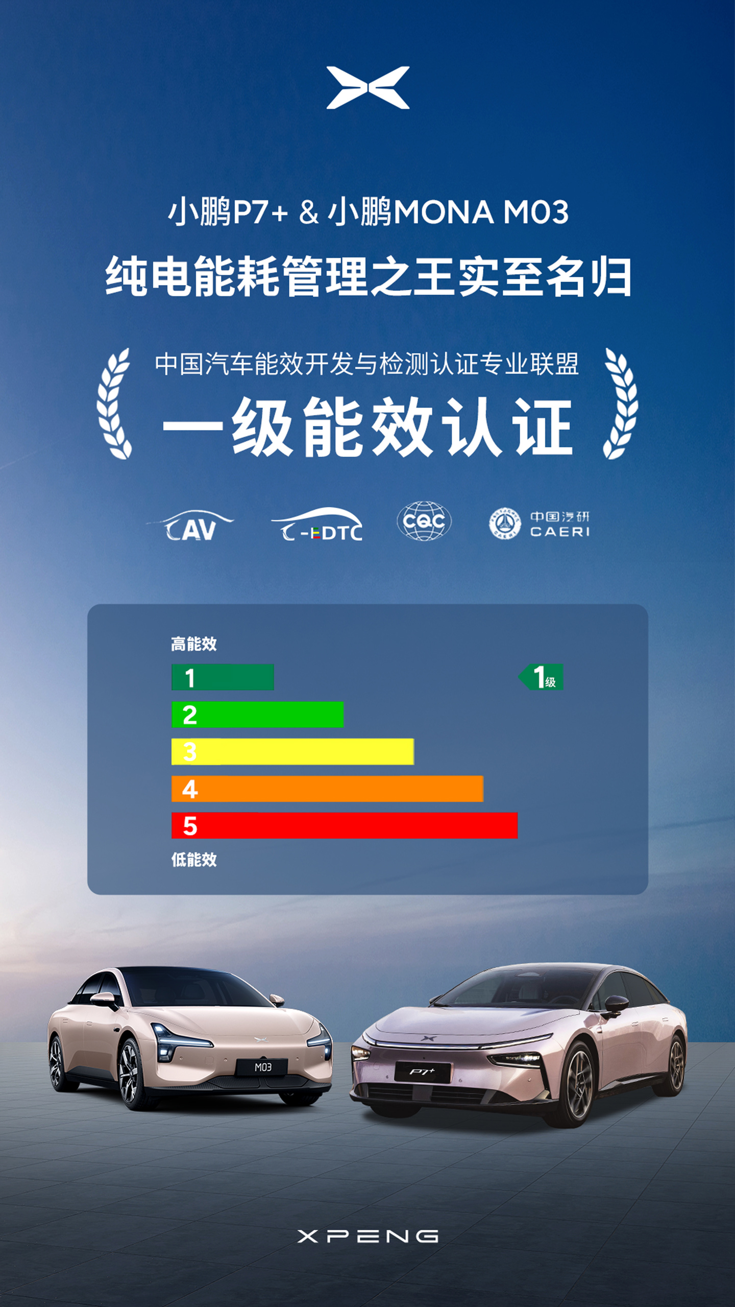 电动汽车也有了一级能效，首批纯电动乘用车能效分级测评结果公布