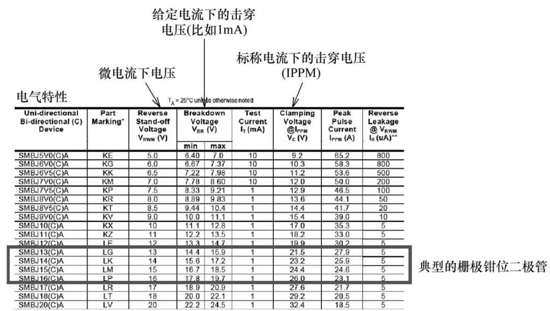 图3. 飞兆半导体的SMBJ5V0(C)A—SMBJ170(C)A系列TVS二极管数据手册