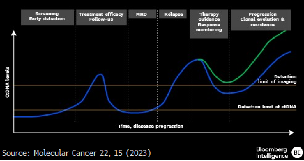 数据来源：《分子癌症》杂志22，15（2023）