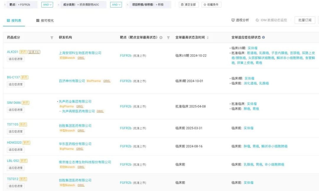 来源：Insight 数据库