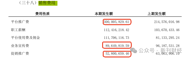 数据来源：英氏控股2024年报
