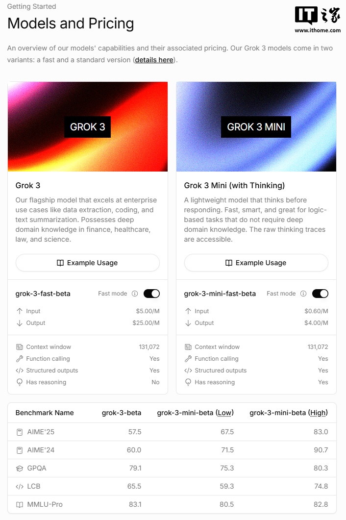 马斯克 xAI 推出 Grok 3 / Mini 的 API 接口:百万词元输入 3 美元,输出 15 美元|美元|伊隆-马斯克|it之家