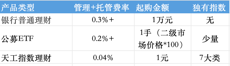 （根据公开信息整理）