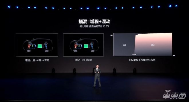 ▲比亚迪方面表示插混=增程+混动