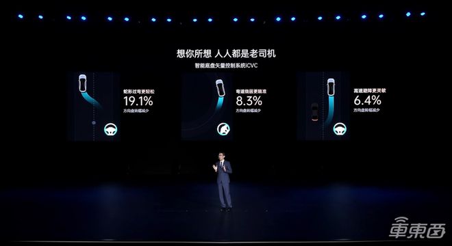 ▲比亚迪智能底盘矢量控制系统iCVC