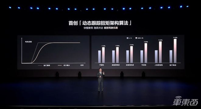 ▲比亚迪动态跟踪扭矩架构算法