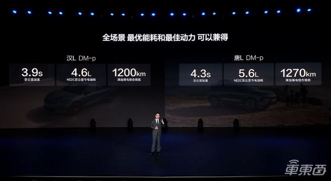 ▲比亚迪汉/唐L DM-p性能参数
