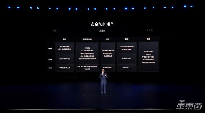 ▲比亚迪多场景被动安全防护