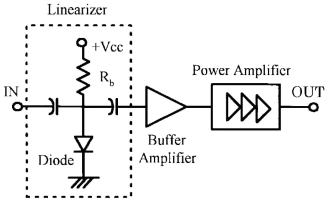 图7. 一个简单的预失真器电路位于功率放大器的上游。图片来源于K. Yamauchi。