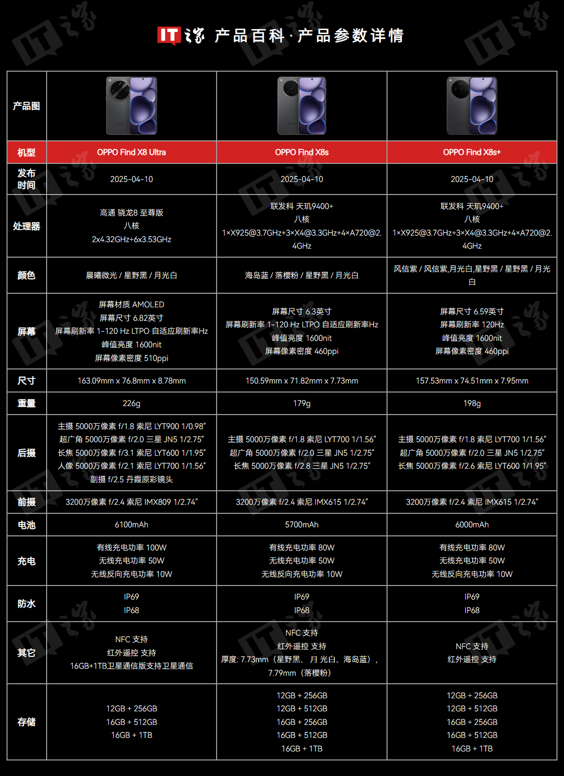 全新 Find X8 系列配置表（点击可查看大图）