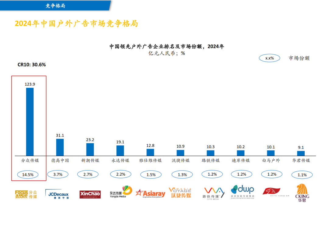 图据中国广告协会