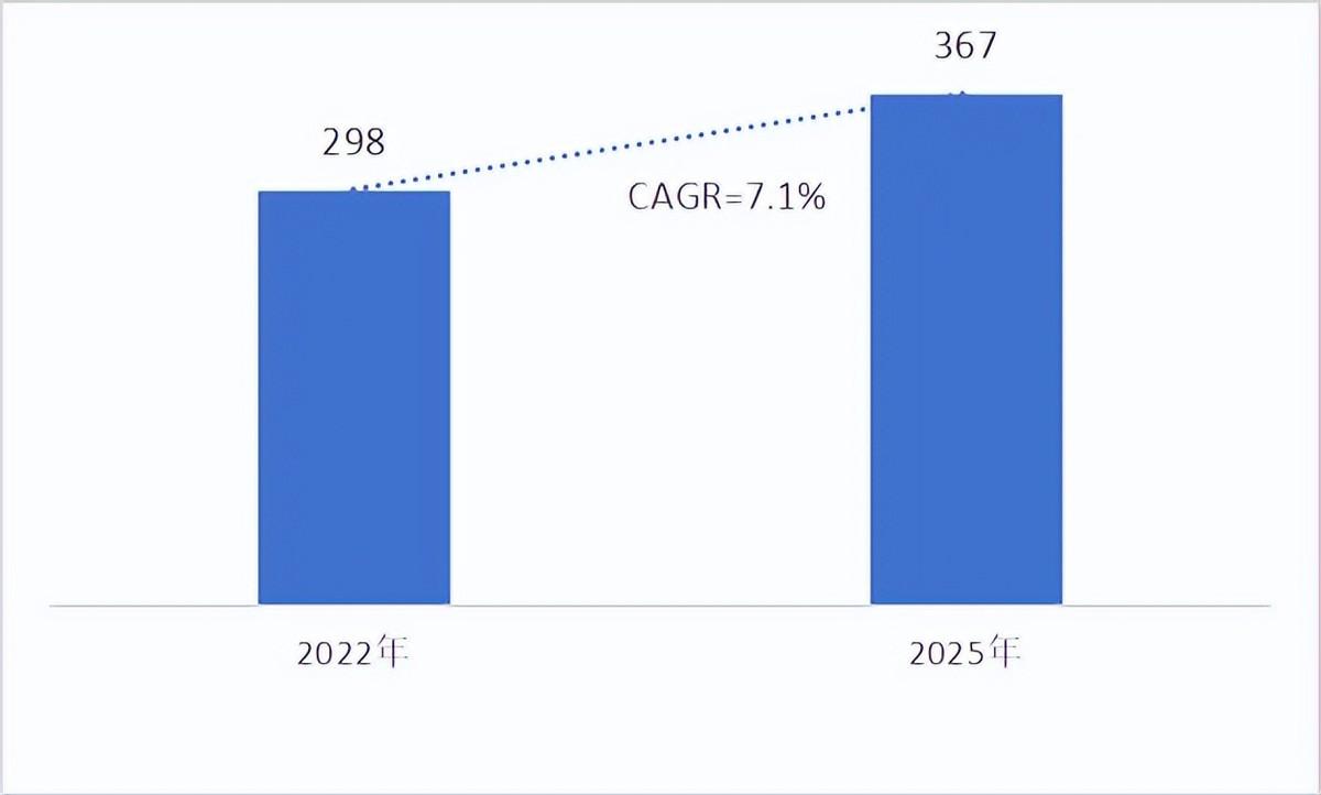 （来源：Statista《Global Lingerie Market Report 2023》）
