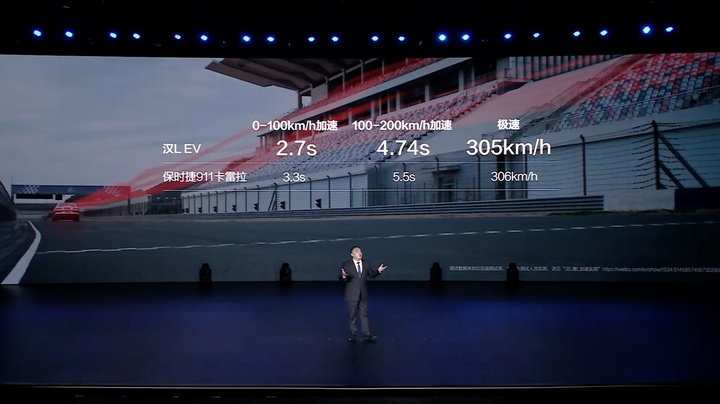 ▲ 发布会上，比亚迪拉出了保时捷 911 和汉 L 进行对比