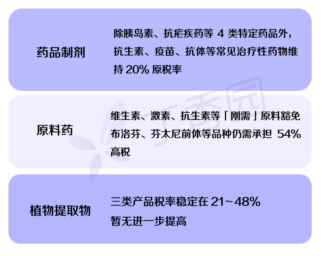 美国关税风暴下，第一批医药「受害者」出现