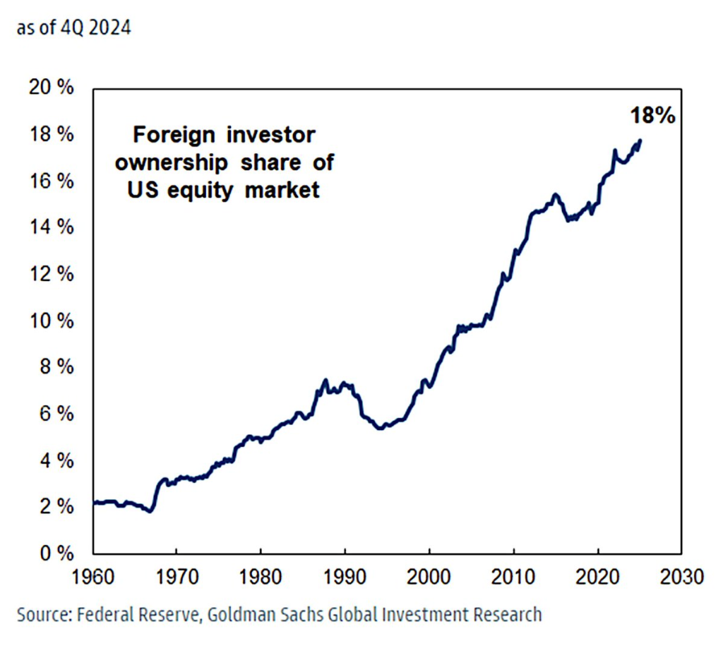 大摩解读美股暴跌：快钱已经跑了，散户还未投降，外资是最大疑问！