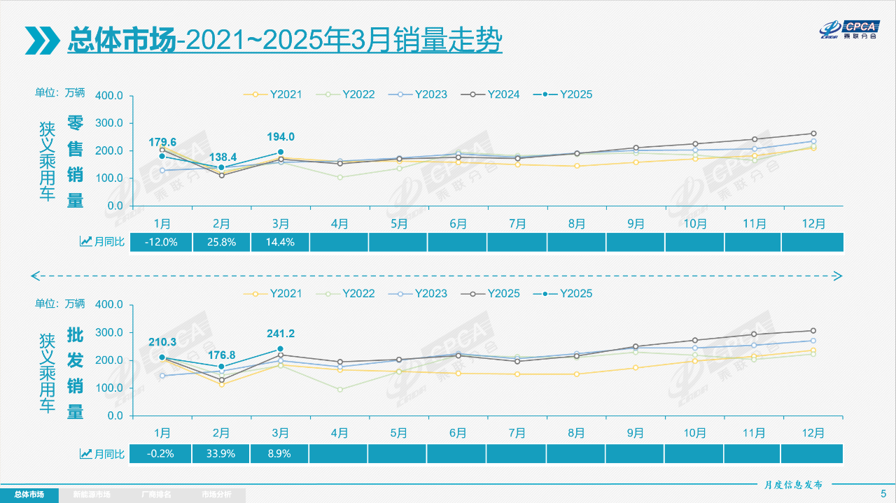 图片来源：乘联分会