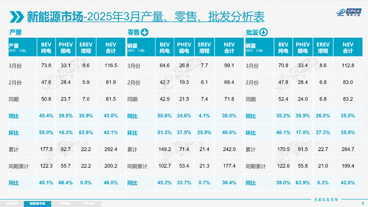 图片来源：乘联分会