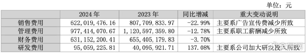 资料来源：公司公告