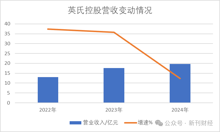 数据来源：Wind