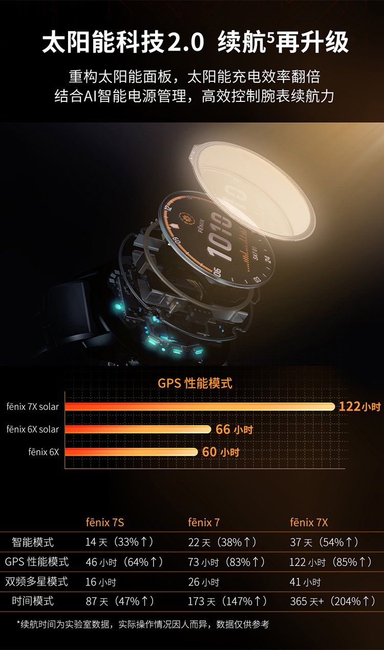 京东佳明 Fenix7 旗舰版智能手表DLC 碳黑国补后 2873 元直达链接