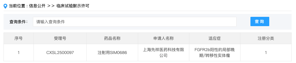 来源：CDE 官网