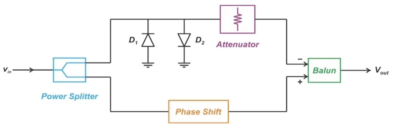 图4. 使用二极管限制器实现模拟预失真器的非线性路径。图片来源于Steve Arar。