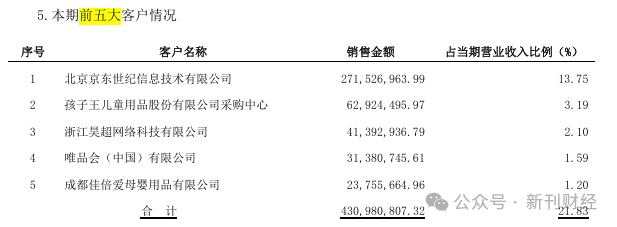 数据来源：英氏控股2024年报
