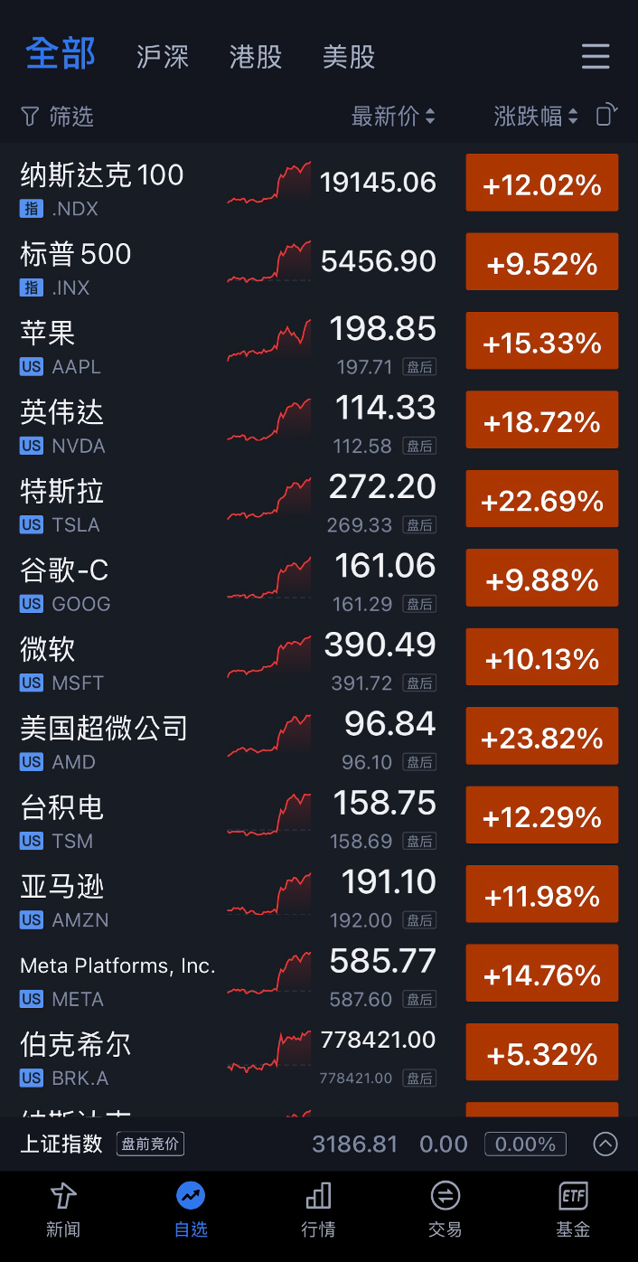 市值暴涨万亿！特斯拉又行了？